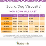 herbsmith-amazon-art-files-sound-dog-viscosity-Final-Update-Late-2020-quality